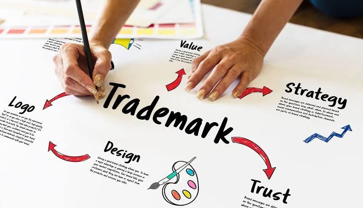 Customs IPR Enforcement Services in India
